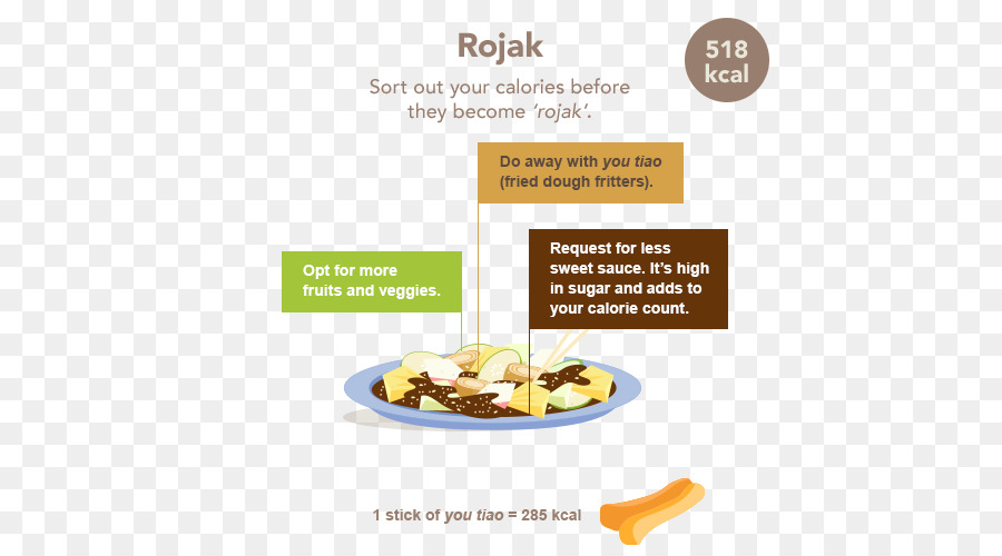 Rojak，Ais Kacang PNG