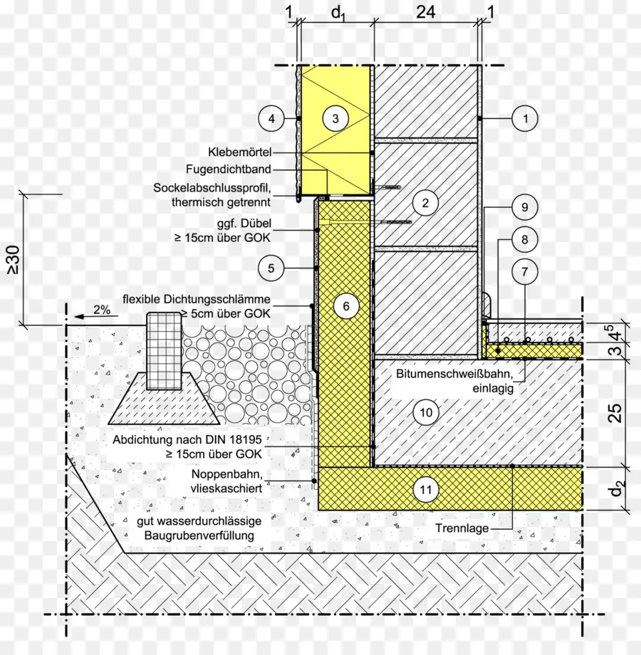 Plano De Construção，Arquitetura PNG