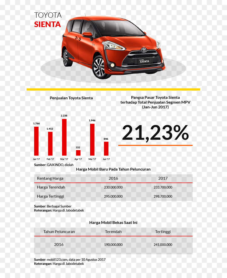 Toyota，Toyota Sienta PNG