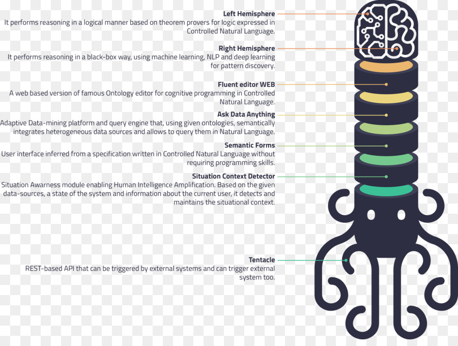 Ontologia，Web Ontology Language PNG