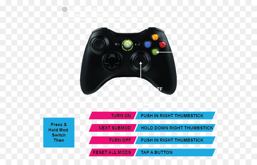 Xbox 360，Joystick PNG