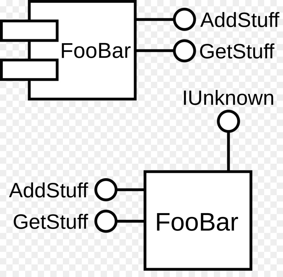 Componentbased Engenharia De Software，Object Oriented Programming PNG