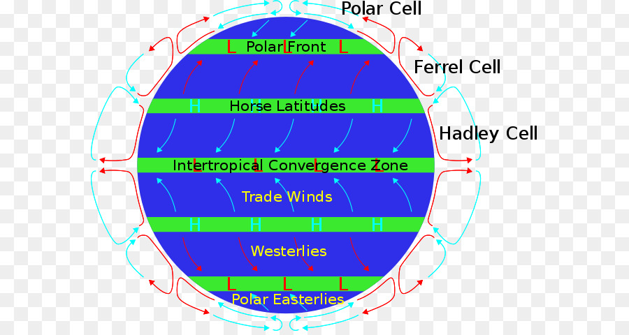 Circulação Atmosférica Da Terra，Vento PNG