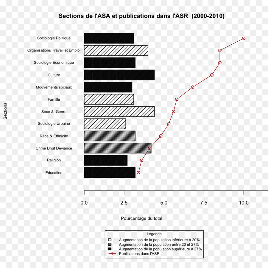 Sociologia，Enredo PNG