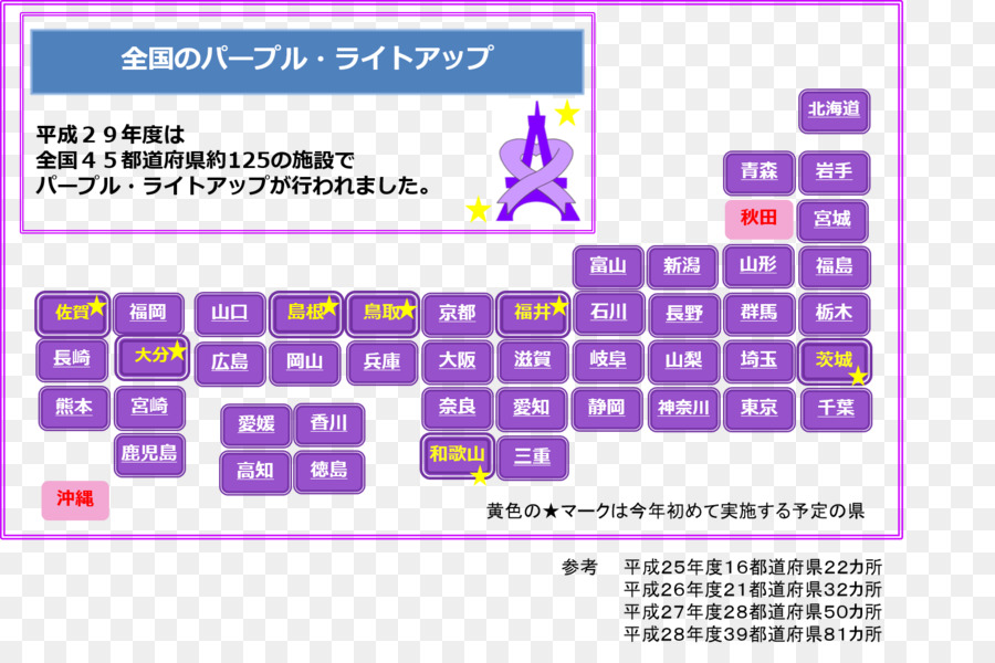 Gabinete，Período Heisei PNG