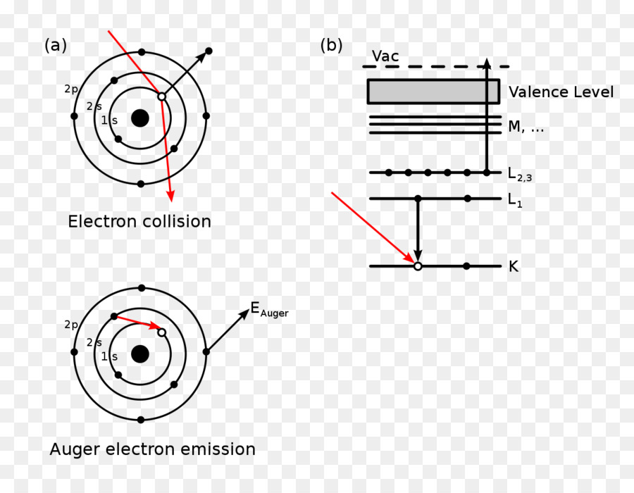 Espectroscopia De Electrões Auger，Trado Efeito PNG