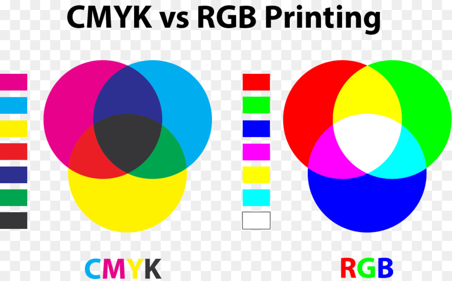 Modelo De Cores Cmyk, Cor, O Modelo De Cores Rgb png transparente grátis