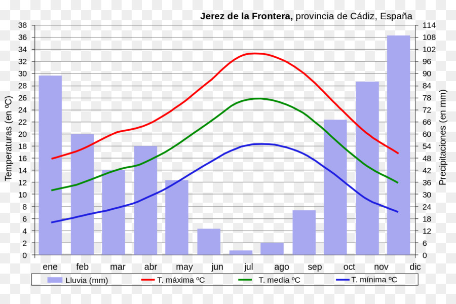 Jerez De La Frontera，Paraná PNG