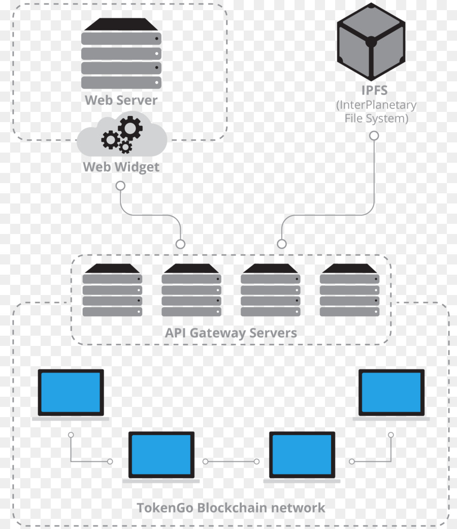 Token De Segurança，Blockchain PNG