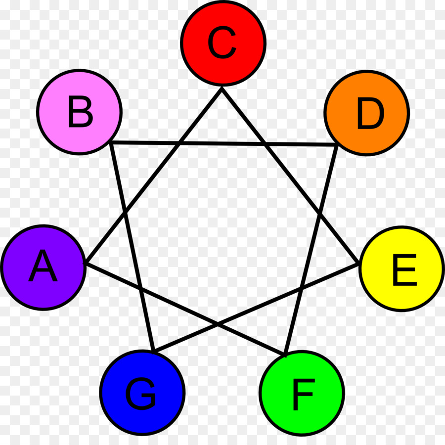 Heptagram，Geometria PNG