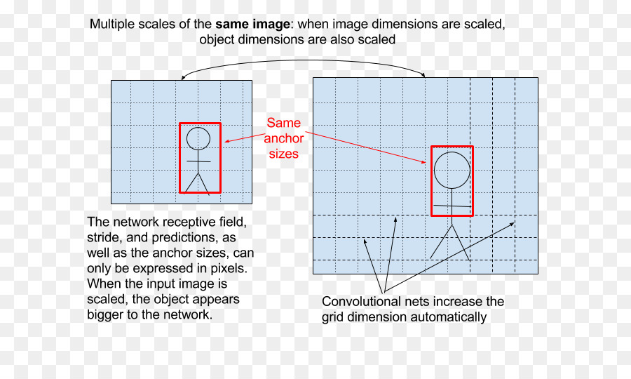 Convolucionais De Rede Neural，Aprendizagem Profunda PNG