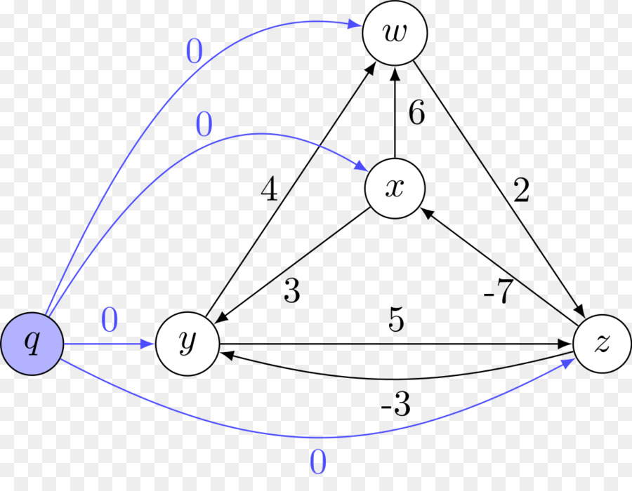 Diagrama Gráfico，Nós PNG