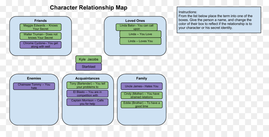 mapa do relacionamento gratis Relacionamento Interpessoal, Mapa, InterDe Relacionamento png 