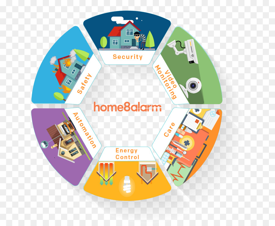 Segurança De Sistemas De Alarmes，Dispositivo De Alarme PNG