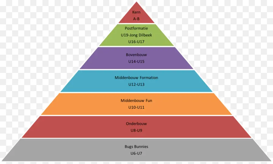 Hierarquia De Necessidades De Maslow，Pirâmide PNG