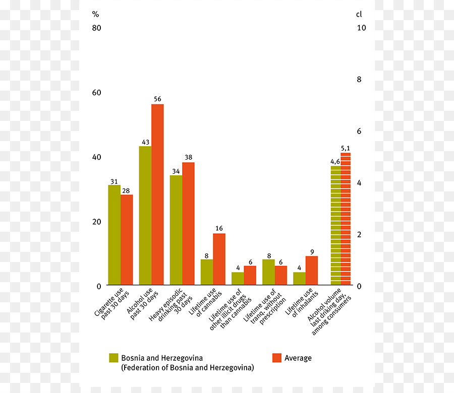 Dependência，Interações PNG