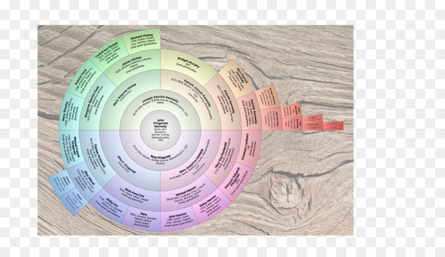 Roda De Cores，Gráfico PNG