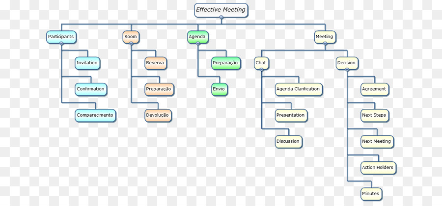 Estrutura De Divisão De Trabalho，Resultado Final PNG