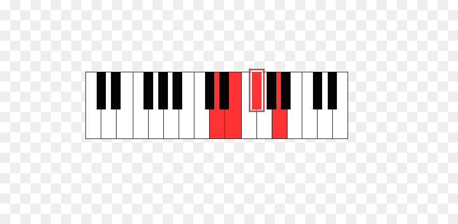 Teclas De Piano，Teclado PNG