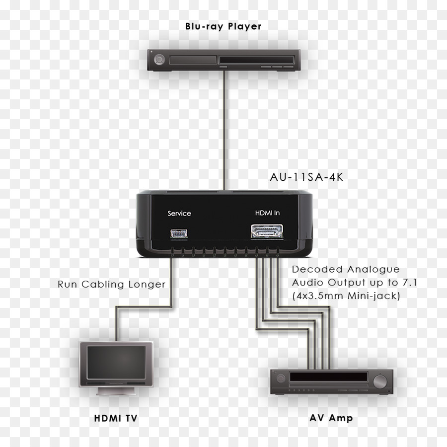 Cabo Elétrico，Hdmi PNG