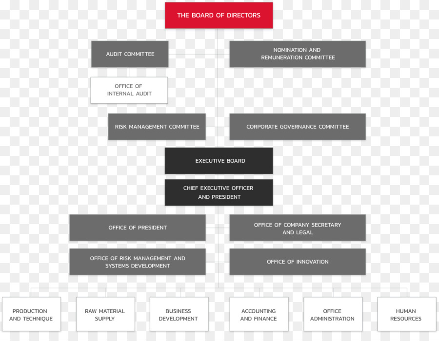 Gráfico Organizacional，Business PNG