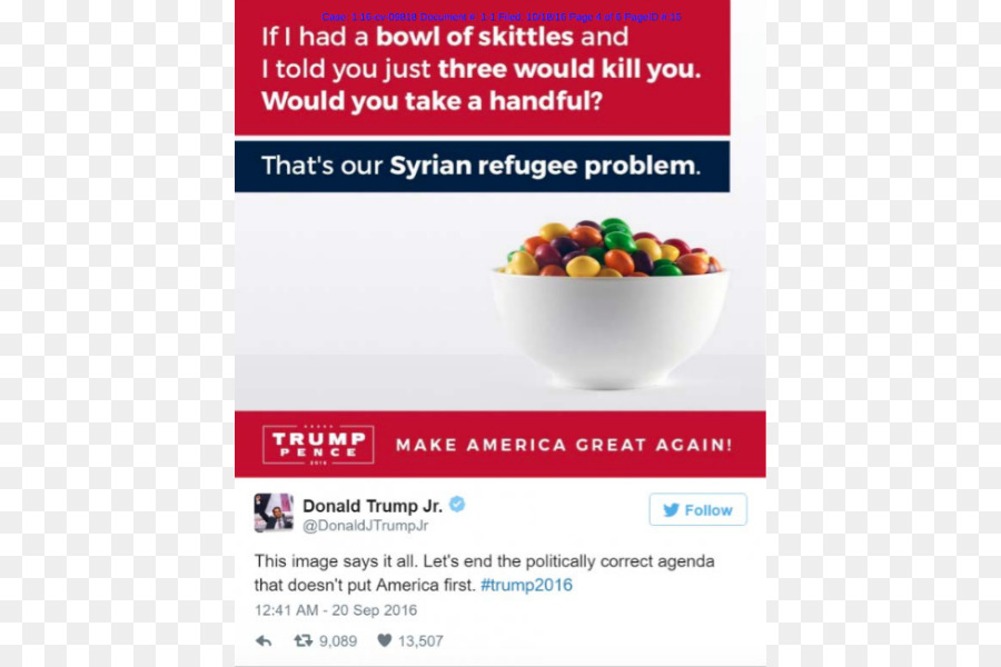 Estados Unidos，Skittles PNG