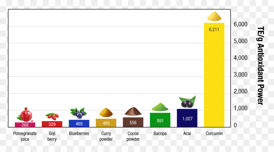 Memória，Melhorar A Memória PNG