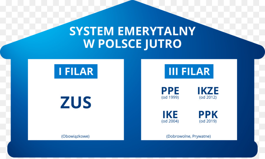 Sistema Emerytalny W Polsce，Pensões PNG