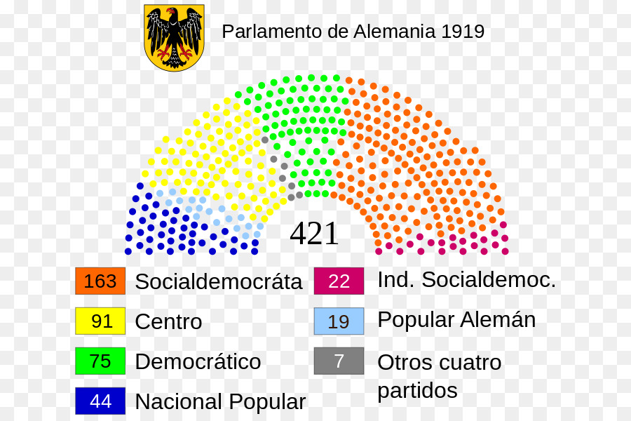 Alemanha，Parlamento PNG