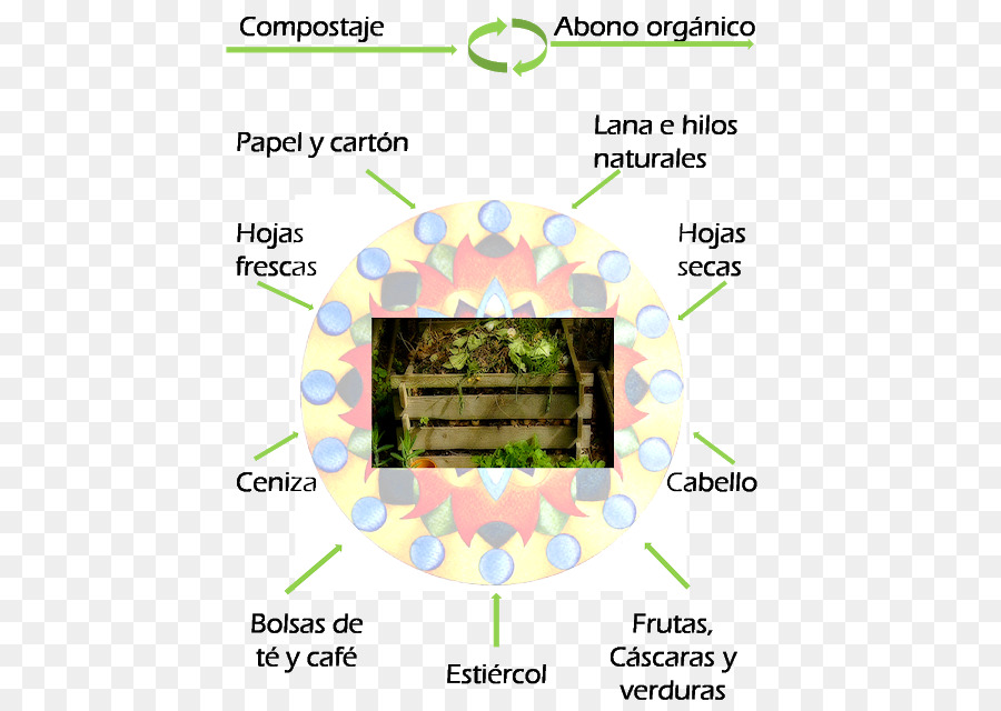 Agricultura，Permacultura PNG