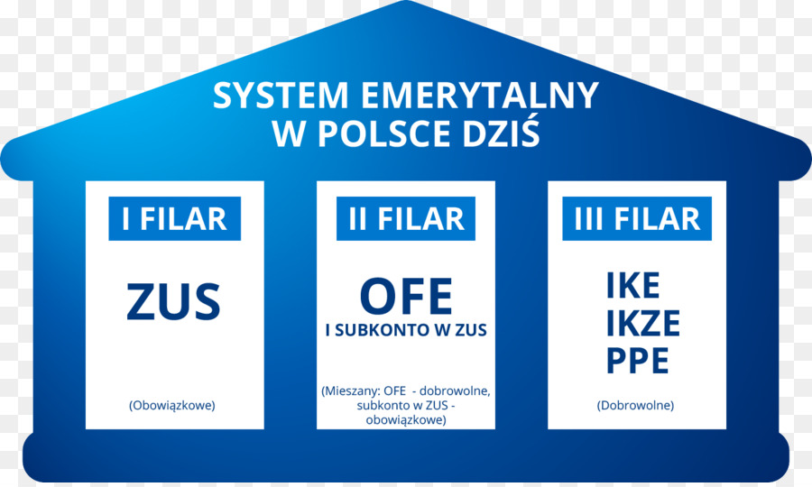 Pensões，Sistema Emerytalny W Polsce PNG