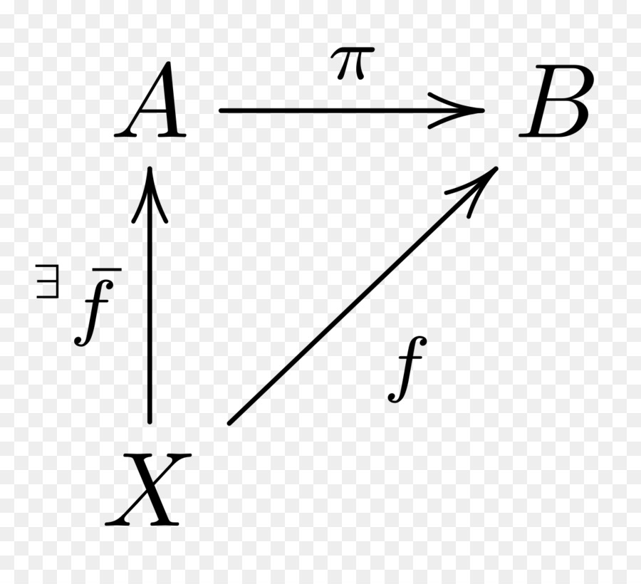 Função Matemática，Inverso PNG