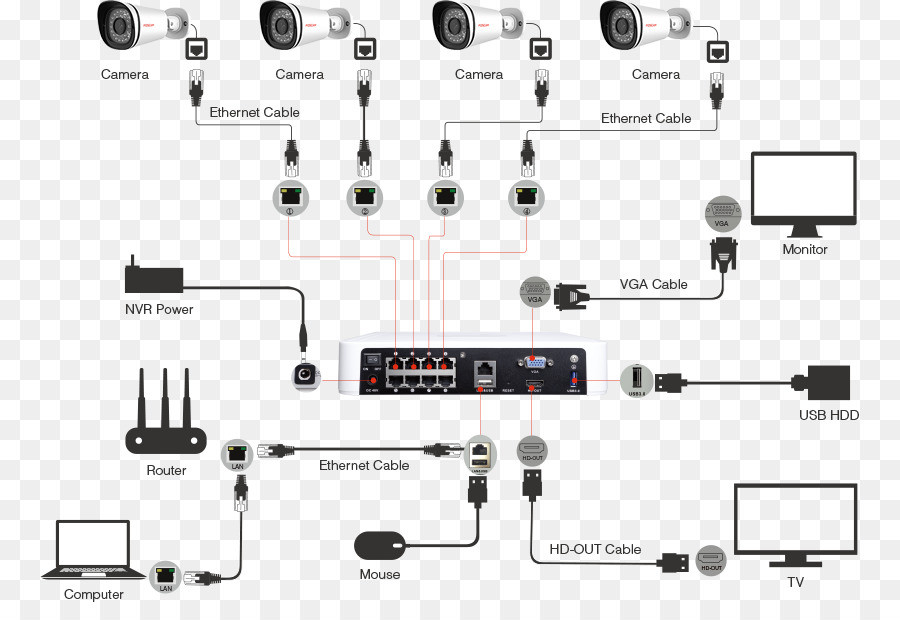 Gravador De Vídeo Em Rede，Closedcircuit Televisão PNG