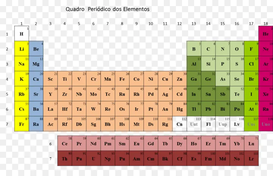 Tabela Periódica，Química PNG