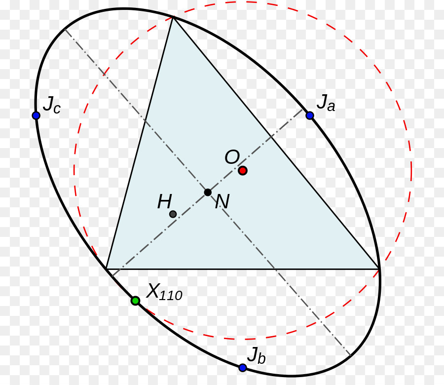 Círculo，Triângulo PNG
