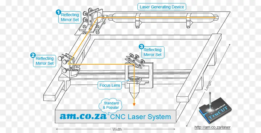 Máquina，Corte A Laser PNG