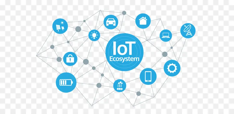 Ecossistema Iot，Rede PNG