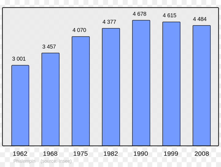 Gráfico De Barras，Gráfico PNG