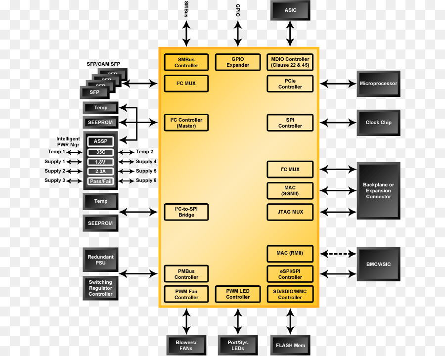 Marca，Tecnologia PNG