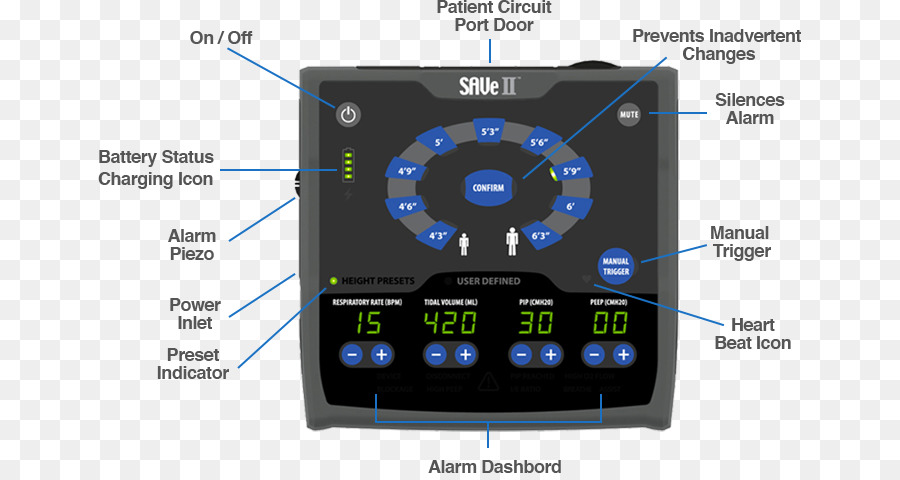 Médico Ventilador，Ventilação Mecânica PNG