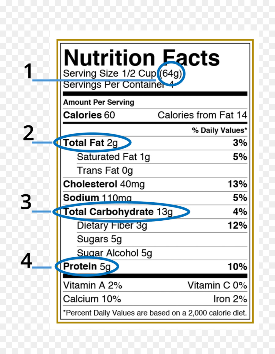 Fatos Nutricionais，Comida PNG