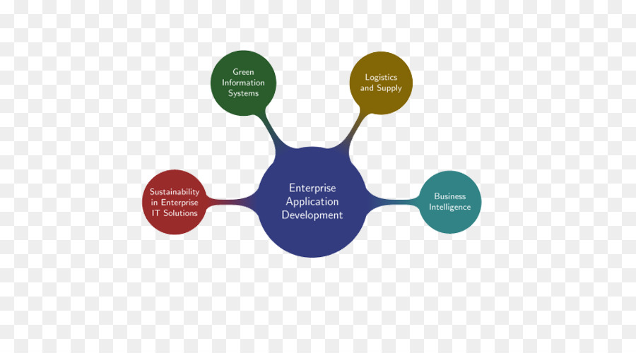 Desenvolvimento De Aplicativos Móveis，Desenvolvimento De Software PNG