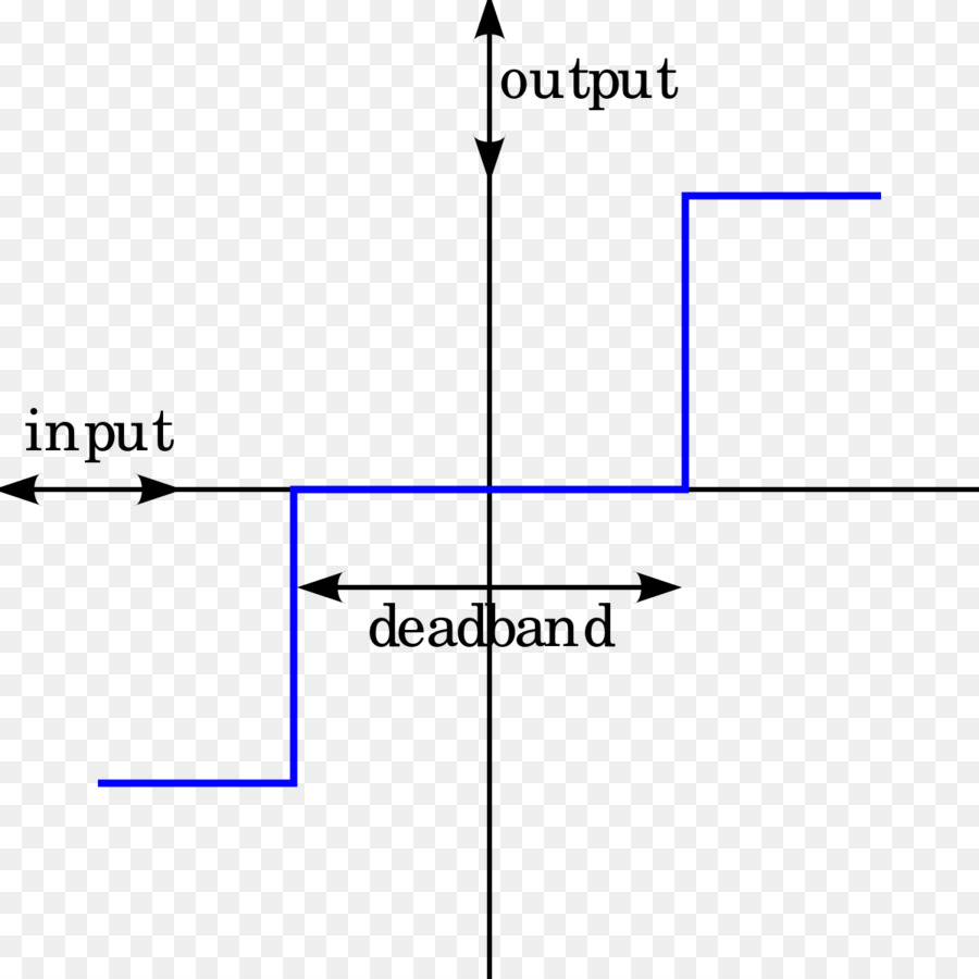 Instrumentação De Controle De Processos De Tecnologia，Zona Morta PNG