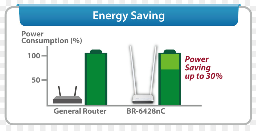 Edimax，Ieee 80211n2009 PNG