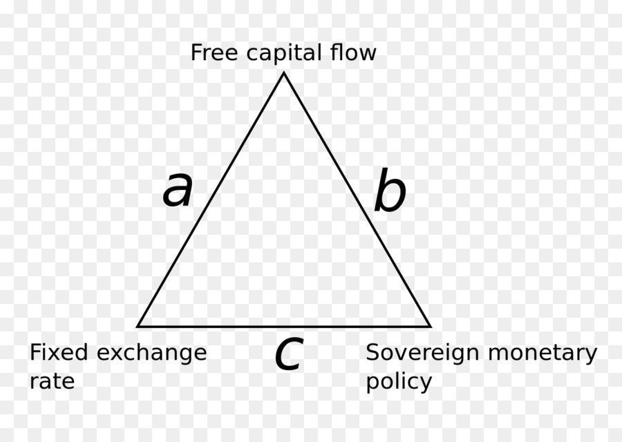 Diagrama Triângulo，Economia PNG