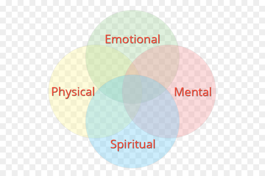 Diagrama De Venn De Bem Estar，Emocional PNG