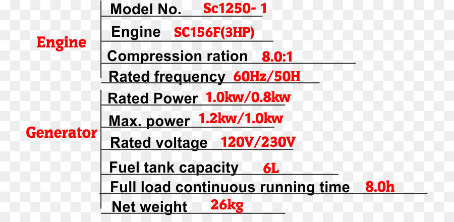 Enginegenerator，Gerador Elétrico PNG