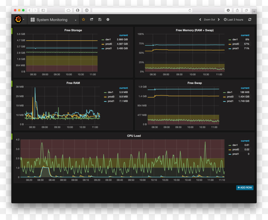 Grafana，Desenvolvedor De Software PNG