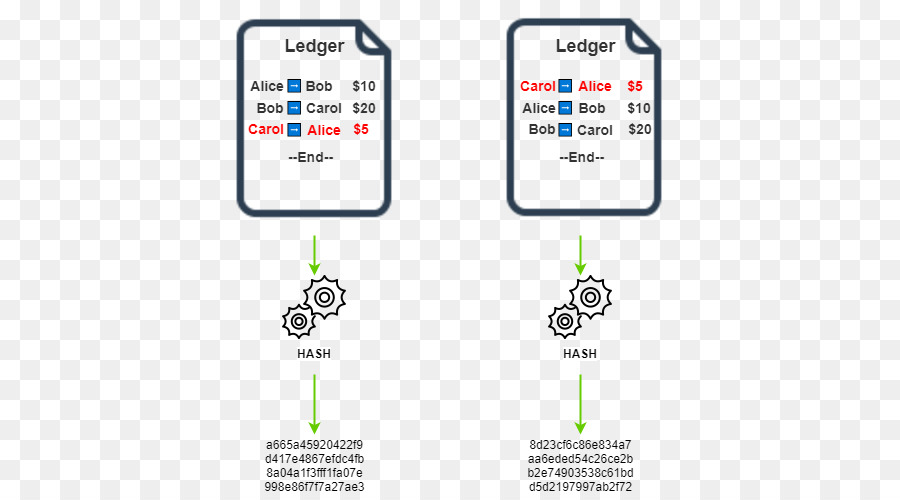 Blockchain，Bitcoin PNG