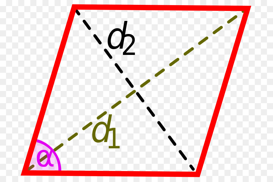 Paralelogramo，Geometria PNG